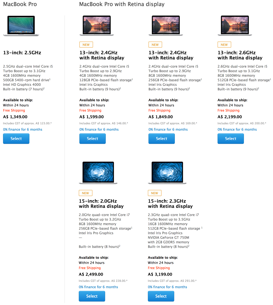 List of MacBook Pro Prices