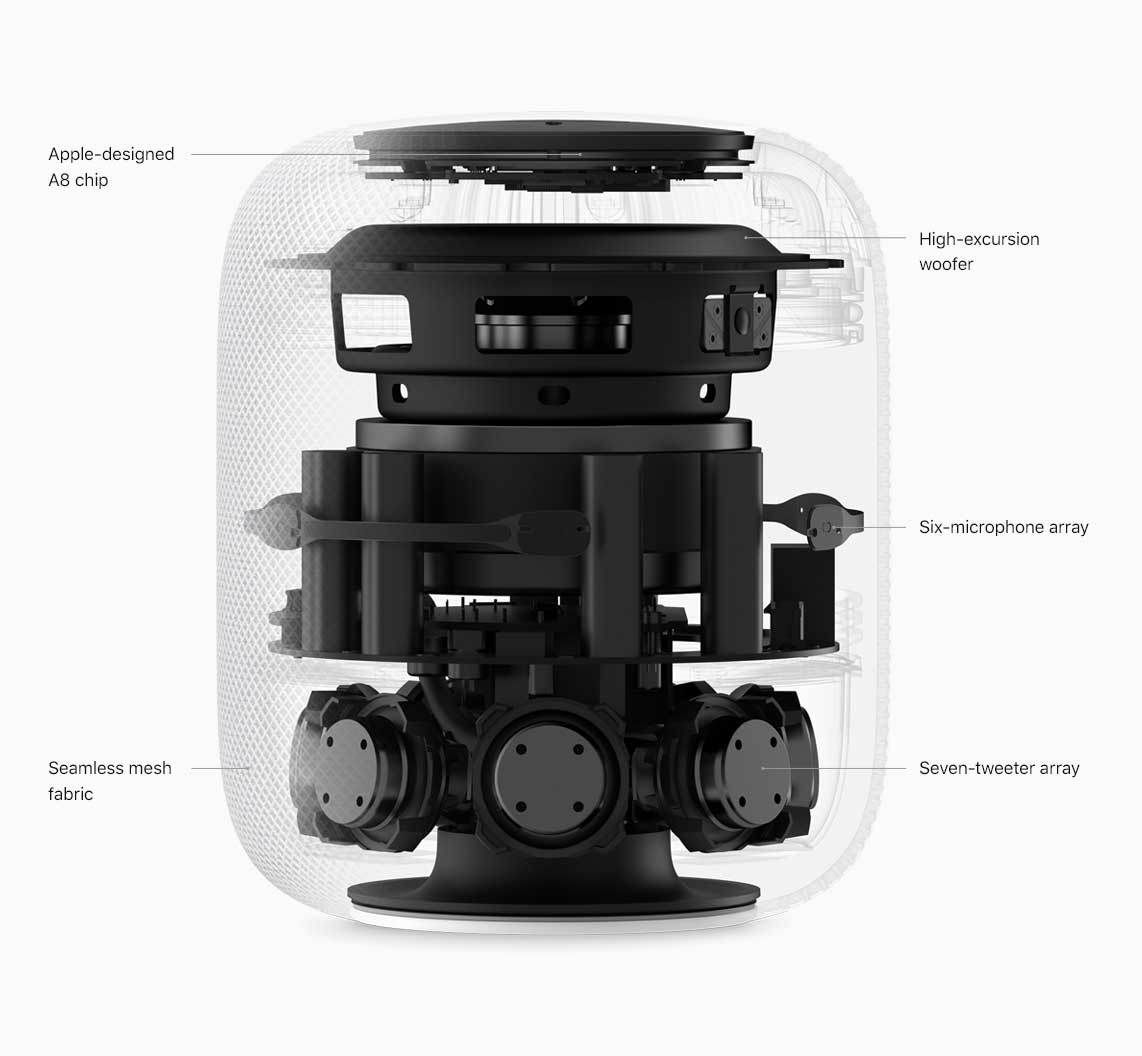 HomePod features and components
